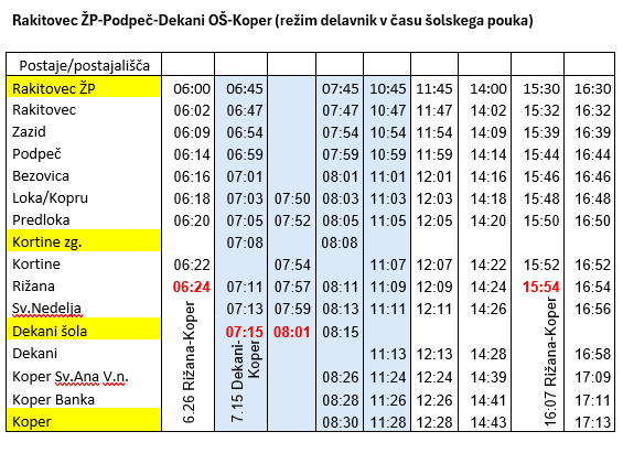 V sodelovanju z MO Koper in DUJPP-om smo z novim šolskim letom v izvajanje javnega linijskega prevoza potnikov vključili tudi prevoz osnovnošolskih otrok osnovne šole Dekani. Zaradi tega se bo s 1. 9. 2025 spremenilo izvajanje avtobusni prevozov na liniji Rakitovec-Koper-Rakitovec.