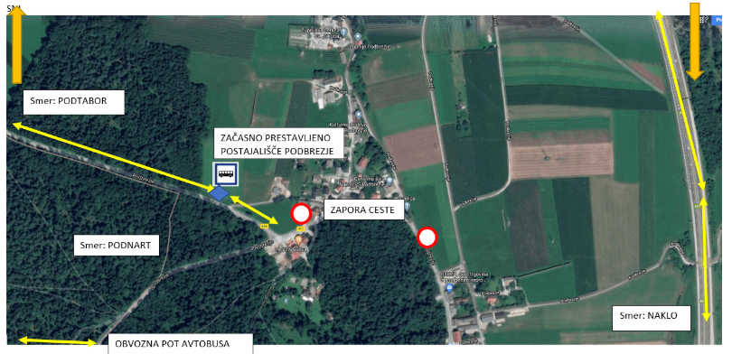 Občina Naklo v Podbrezjah gradi komunalno infrastrukturo, zaradi česar bo potrebno v času med 15. 7. 2020 in predvidoma 12. 8. 2020 popolnoma zapreti državno cesto. Popolna zapora državne ceste bo vplivala tudi na vozni red javnega avtobusnega prevoza.