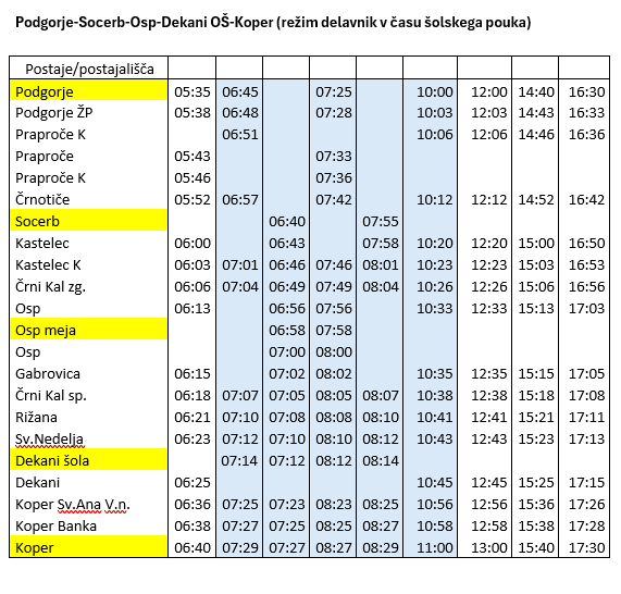 Spremembe voznega reda na liniji Dol–Koper–Dol od 1. septembra 2025 2 V sodelovanju z MO Koper in DUJPP-om smo z novim šolskim letom v izvajanje javnega linijskega prevoza potnikov vključili tudi prevoz osnovnošolskih otrok osnovne šole Dekani. Zaradi tega se bo s 1. 9. 2025 spremenilo izvajanje avtobusni prevozov na liniji Dol-Koper-Dol.