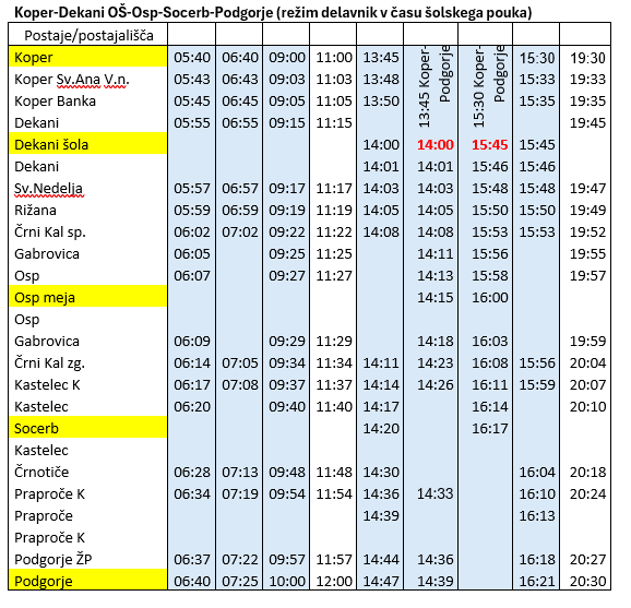 Spremembe voznega reda na liniji Dol–Koper–Dol od 1. septembra 2025 3 V sodelovanju z MO Koper in DUJPP-om smo z novim šolskim letom v izvajanje javnega linijskega prevoza potnikov vključili tudi prevoz osnovnošolskih otrok osnovne šole Dekani. Zaradi tega se bo s 1. 9. 2025 spremenilo izvajanje avtobusni prevozov na liniji Dol-Koper-Dol.