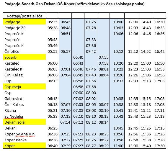 V sodelovanju z MO Koper in DUJPP-om smo z novim šolskim letom v izvajanje javnega linijskega prevoza potnikov vključili tudi prevoz osnovnošolskih otrok osnovne šole Dekani. Zaradi tega se bo s 1. 9. 2025 spremenilo izvajanje avtobusni prevozov na liniji Podgorje-Koper-Podgorje.