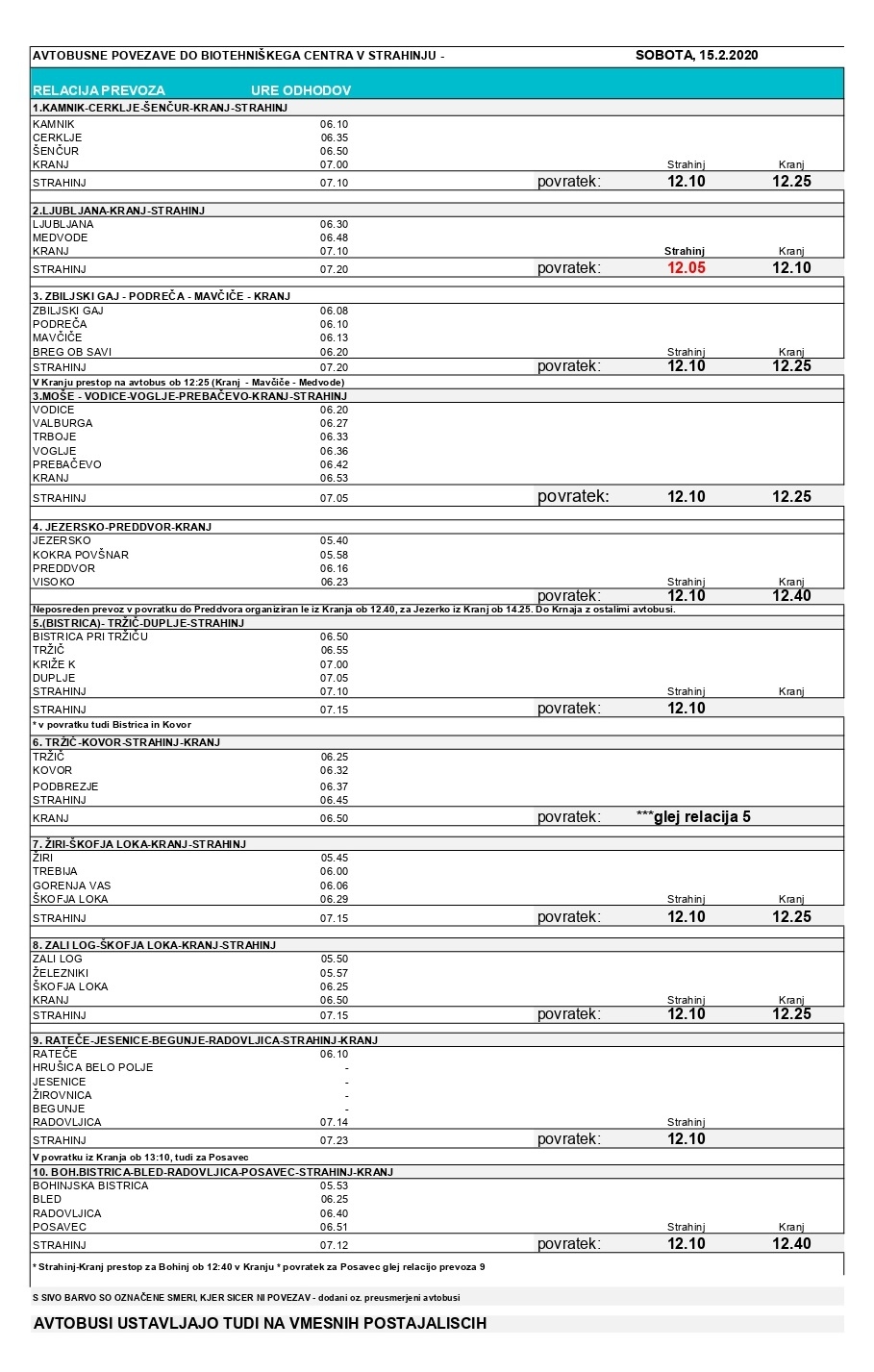 15.2.2020 sTRAHINJ page 0001 1