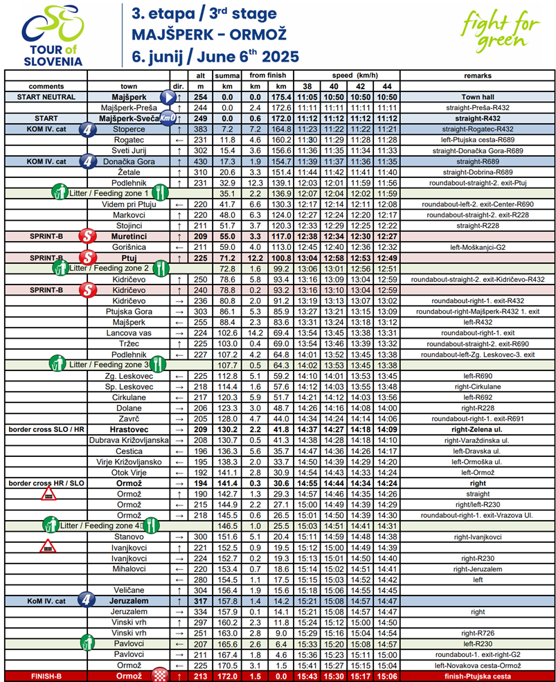 Obvestilo o motnjah v avtobusnem prometu zaradi Dirke po Sloveniji 2025 (5.–8. junij) 5 Slika3 4