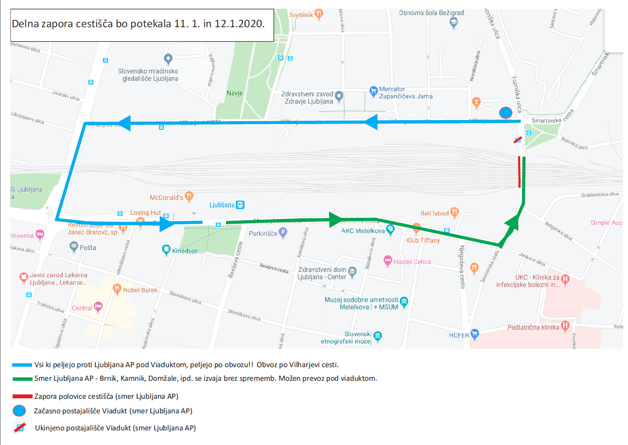 Viadukt Smartinska