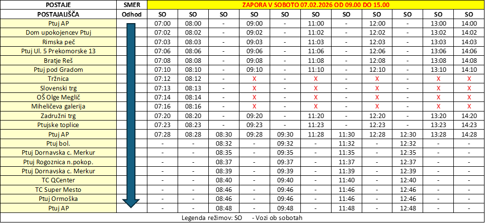 Spoštovani potniki,