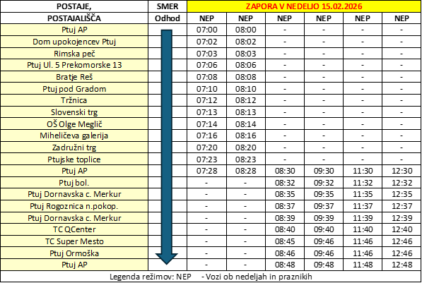 Spoštovani potniki,