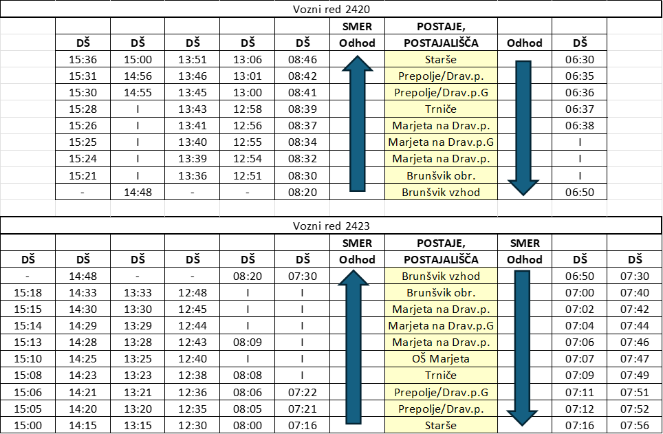 Spoštovani potniki,